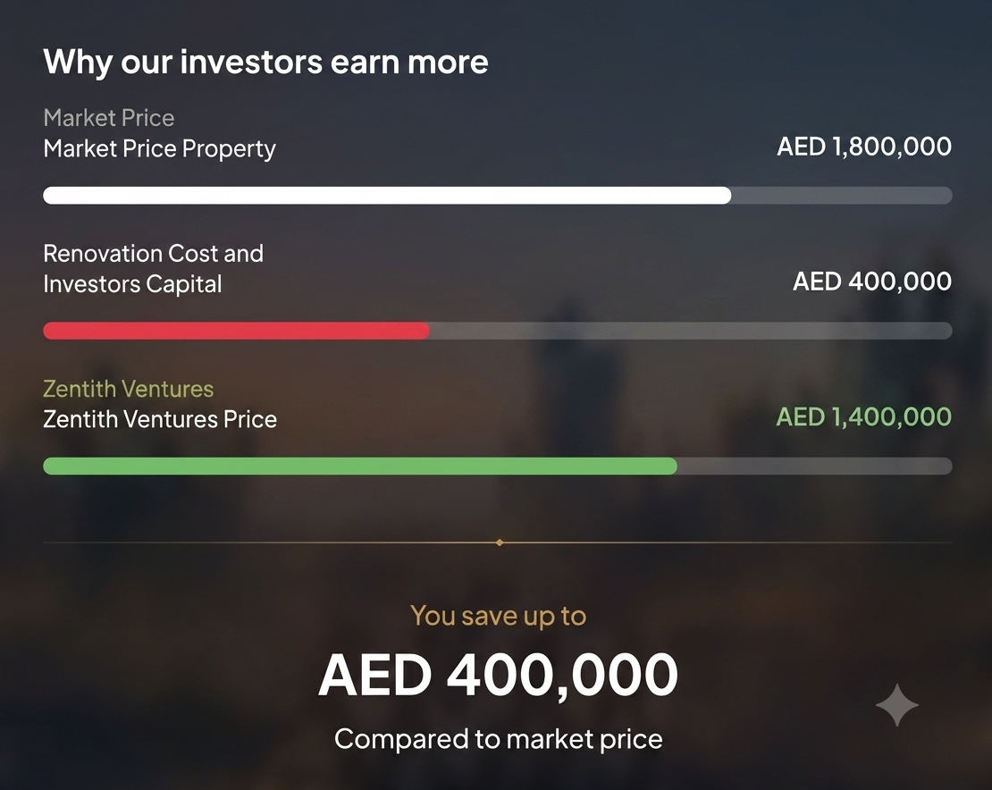 Dubai Property with High Potential Returns